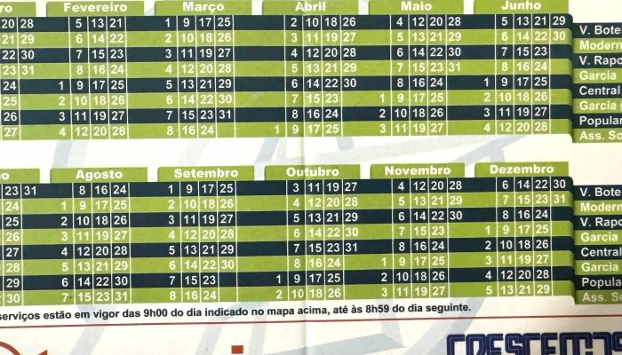 Farmacia Garcia -  Perto De Mim - Ponta Delgada